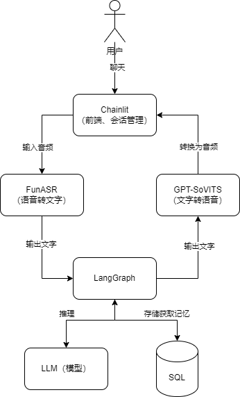 Architecture.drawio (1)