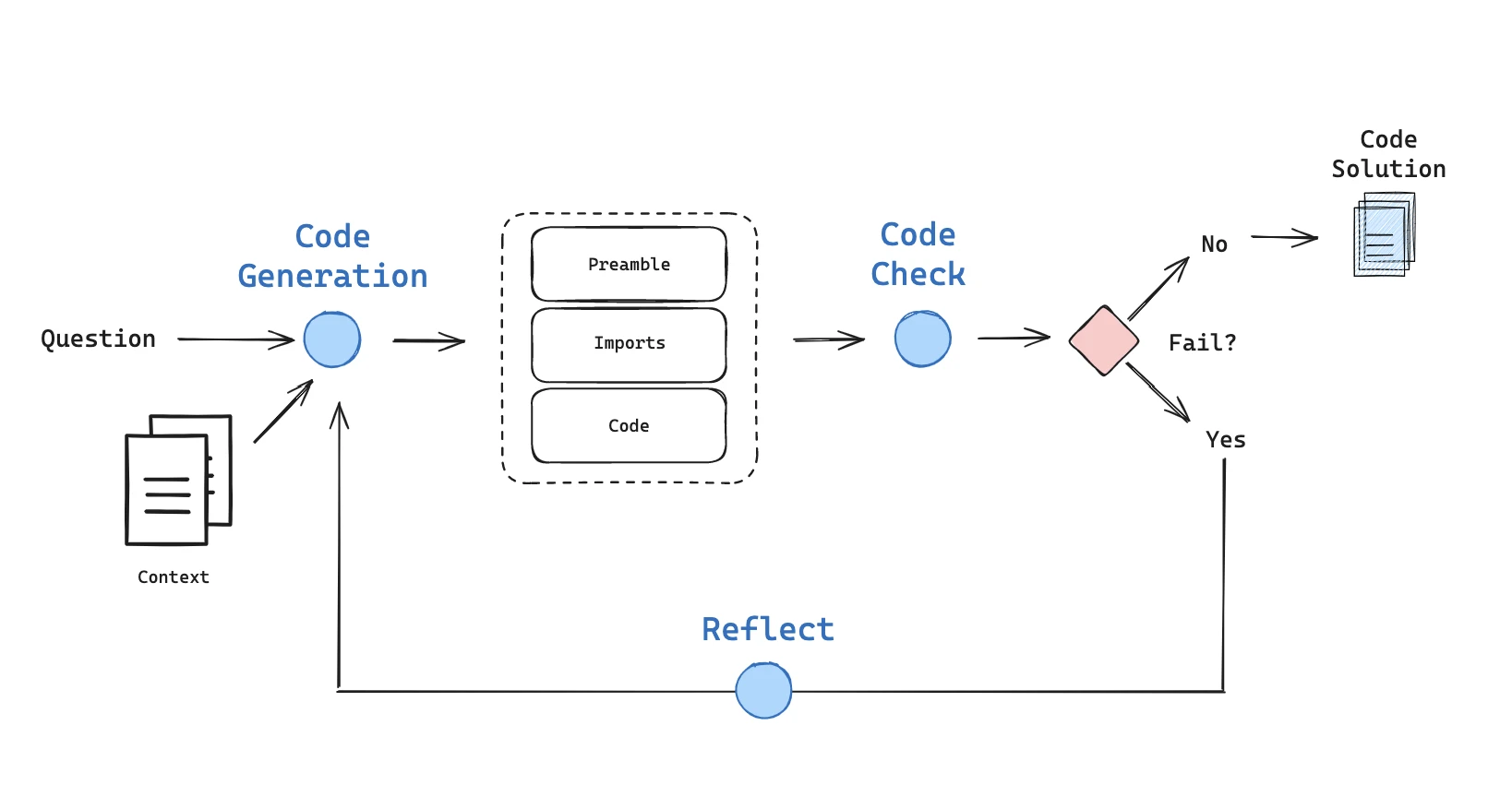 Pasted image 20240802114139